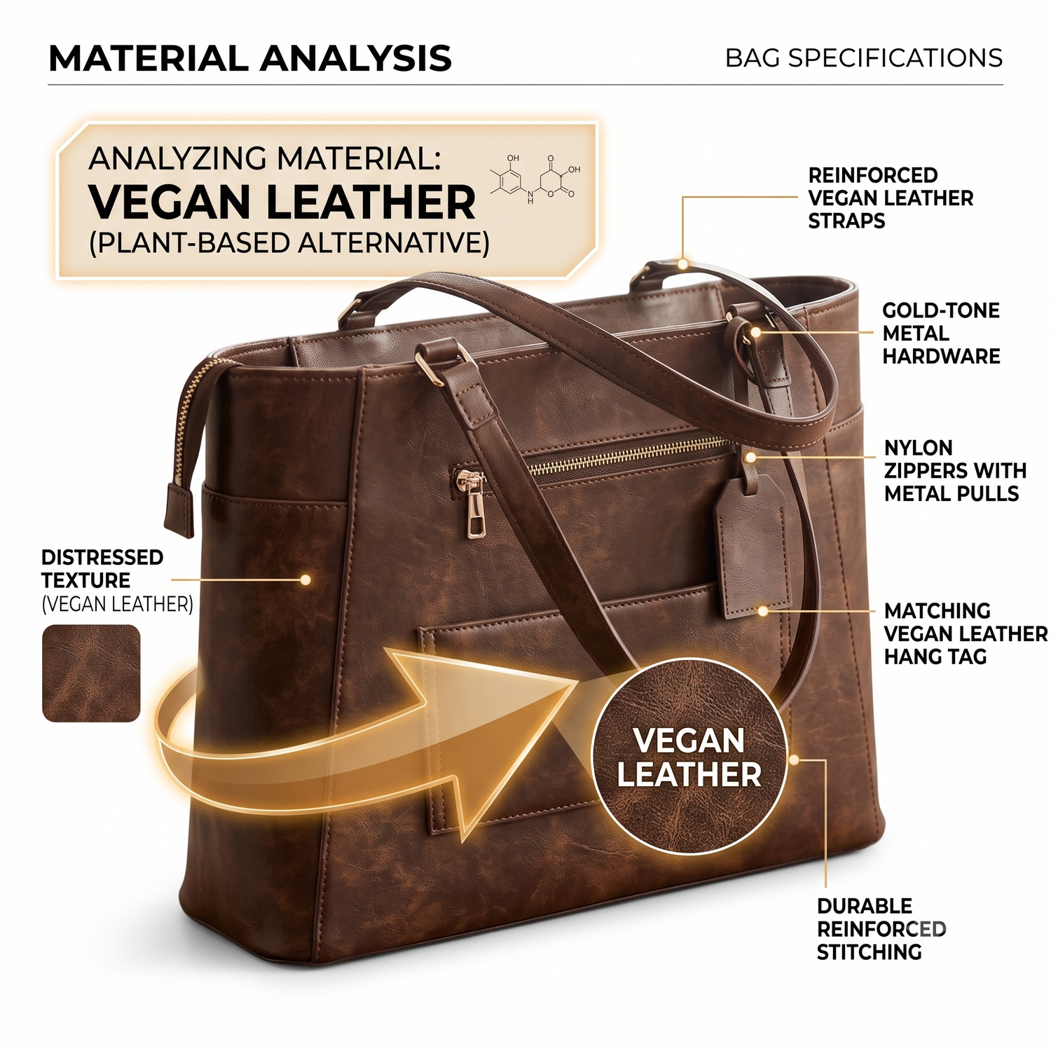 A brown vegan leather tote bag shown with callout labels and arrows explaining material features, on a light gray background. The image includes text such as 'Material Analysis,' 'Vegan Leather,' 'Reinforced Vegan Leather Straps,' 'Gold-Tone Metal Hardware,' 'Nylon Zippers with Metal Pulls,' 'Matching Vegan Leather Hang Tag,' 'Distressed Texture (Vegan Leather),' and 'Durable Reinforced Stitching.